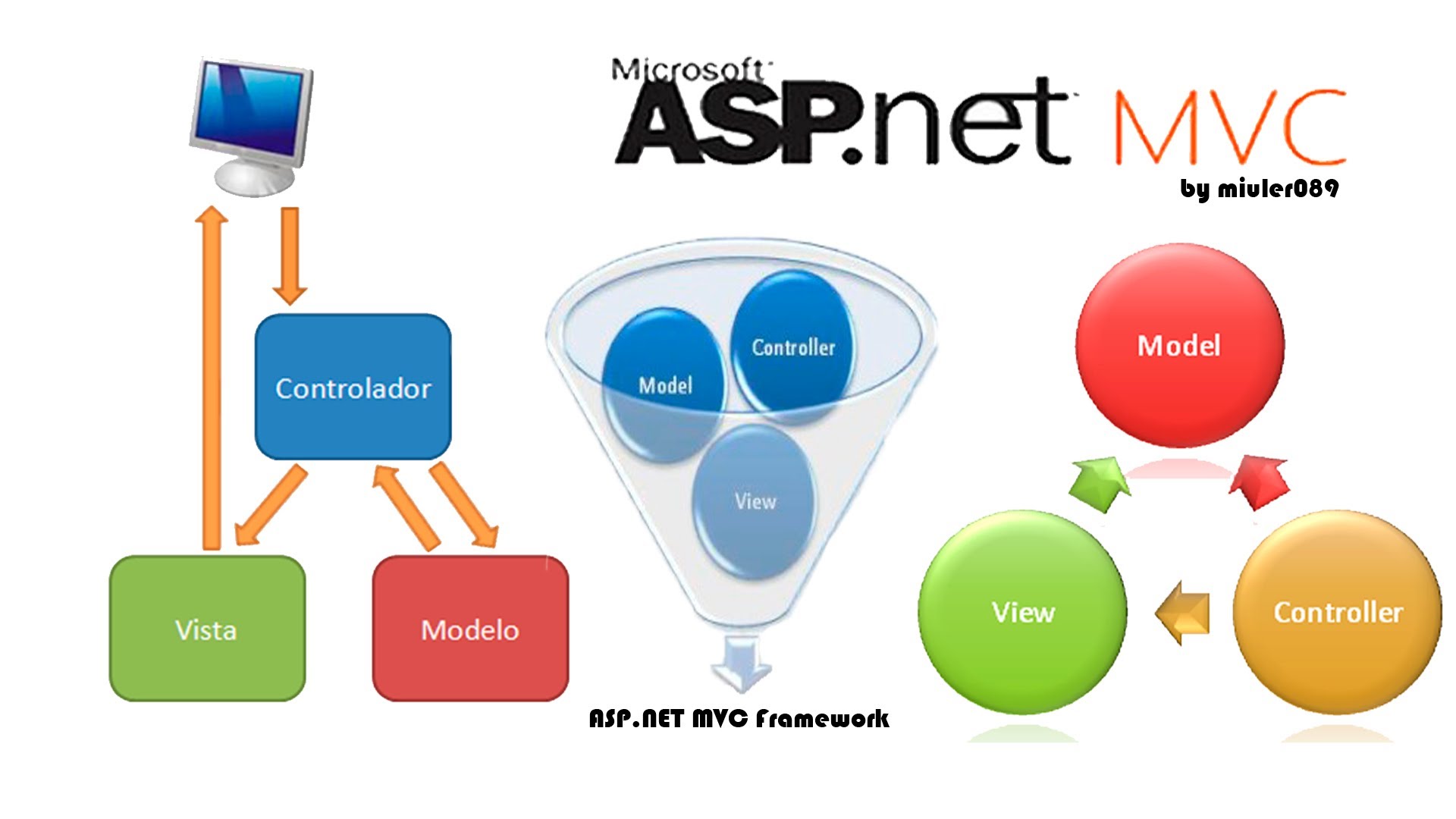 Post Form In Asp Net Core Tutorial Pics Sexiezpix Web Porn