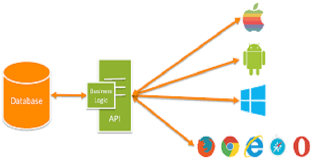 WebApi Example With Cross Origin Support